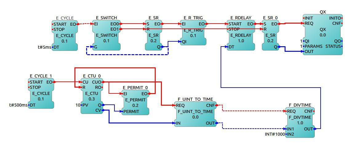 Example Functional Block Diagram